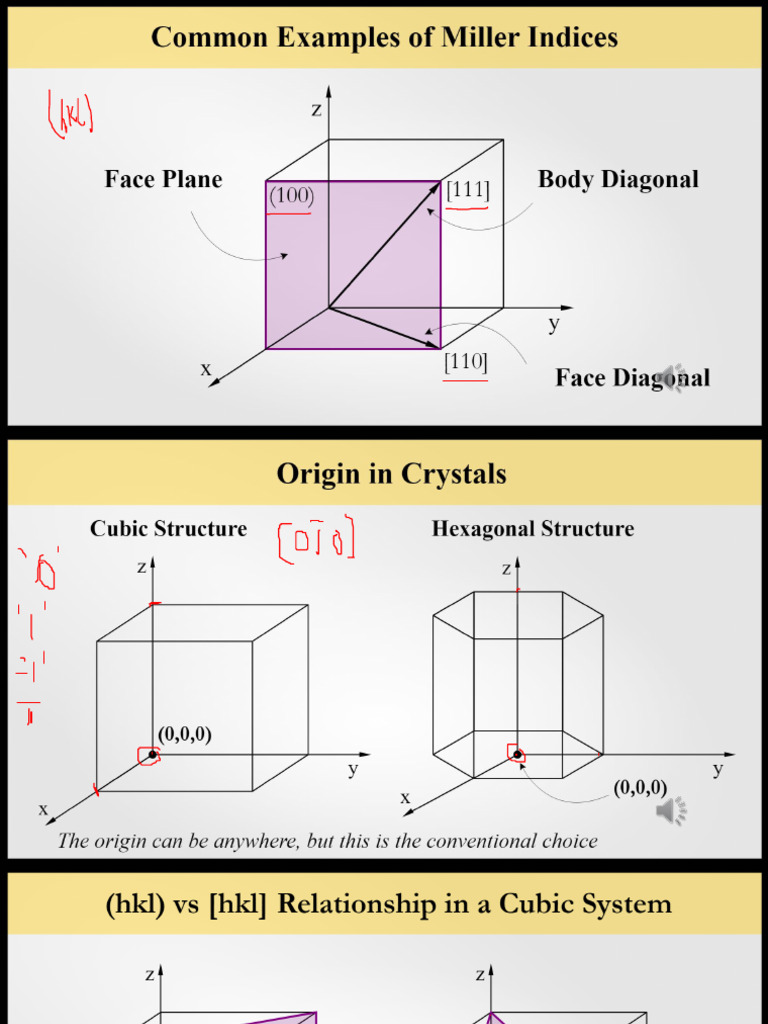 hexagonal-miller-bravais-indices-pdf