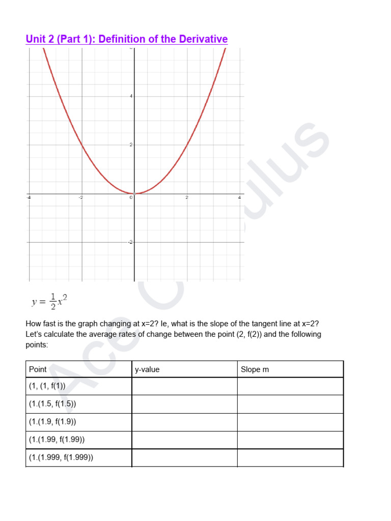 2.1 - Derivative - Definition, Graphing | PDF