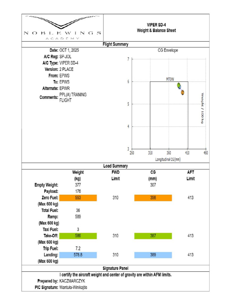Sp-Jol Load Sheet 16520 | PDF