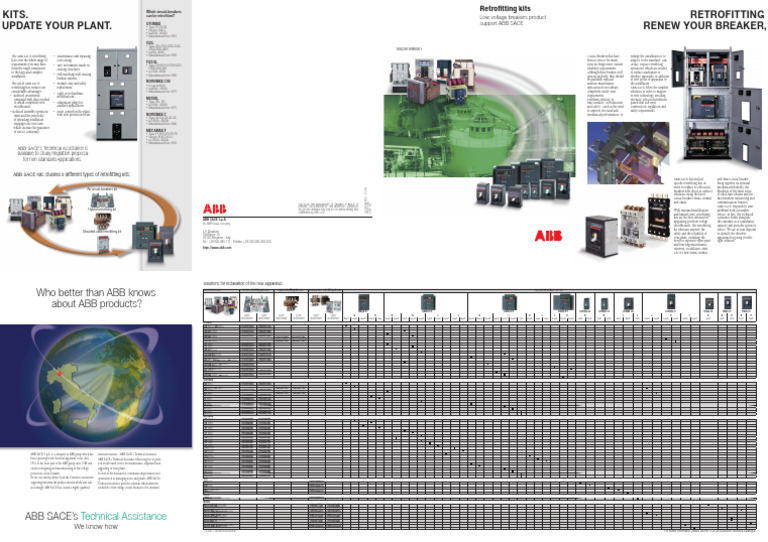 Retrofitting kits_1SDC001008B0201 | PDF | Electronics | Electrical ...
