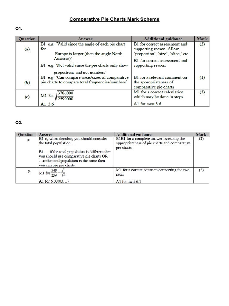 Comparative Pie Charts Mark Scheme | PDF