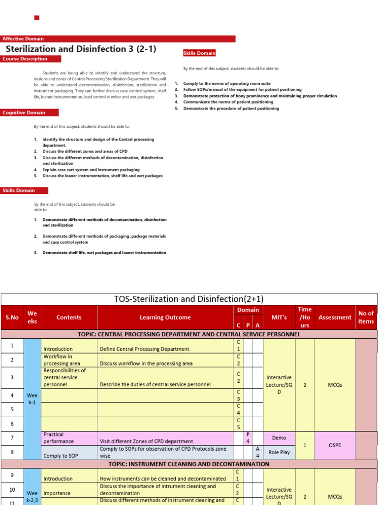 TOS 4rth Sterilization and Desinfection-1 | PDF | Sterilization ...
