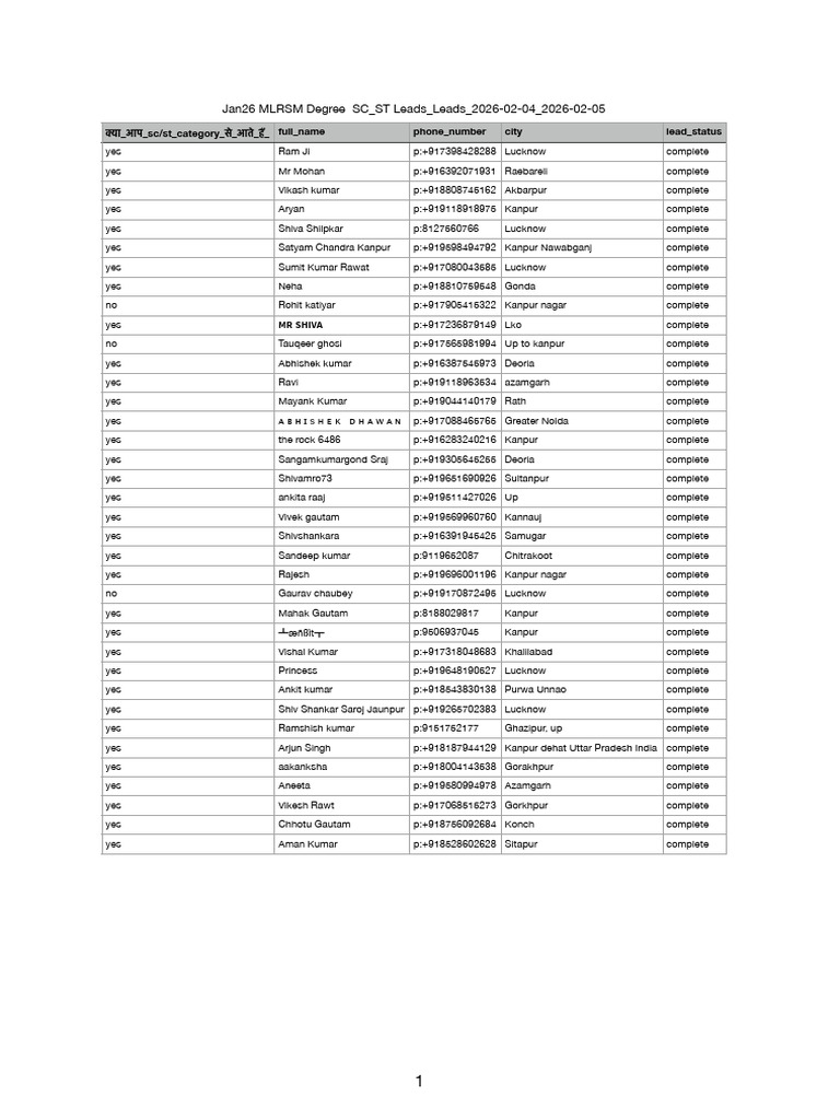Jan26 MLRSM Degree SC - ST Leads - Leads - 2026-02!04!2026!02!05 | PDF