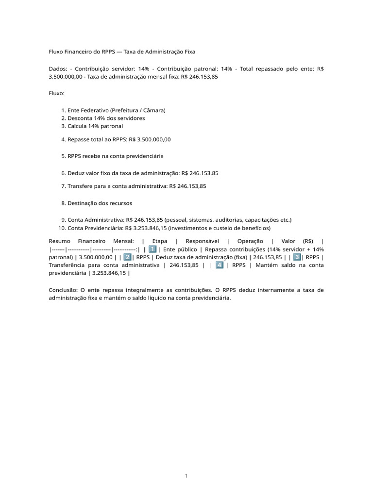 Fluxo Rpps PDF | PDF