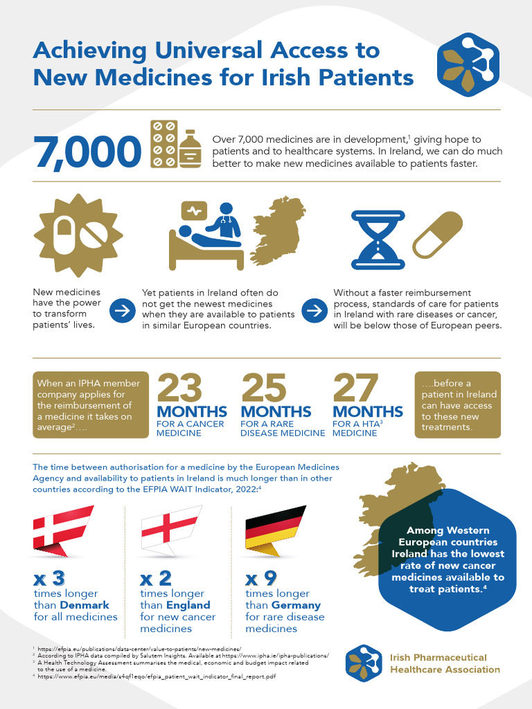 IPHA Reimbursement Reform Infographic FINAL 1 | PDF | Cancer | Medicine