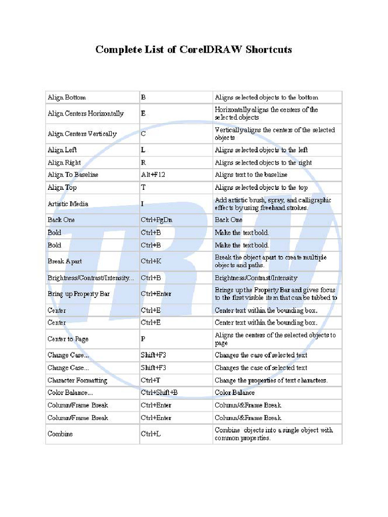 Complete List of CorelDRAW Shortcuts | PDF