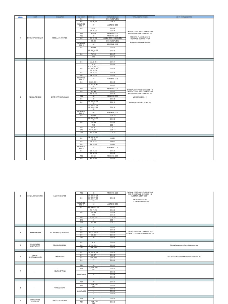 Wt - Costume Breakdown - Sheet3-2 | PDF | Clothing