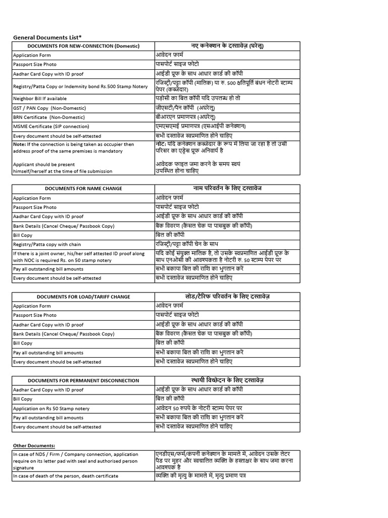 List of Documents | PDF