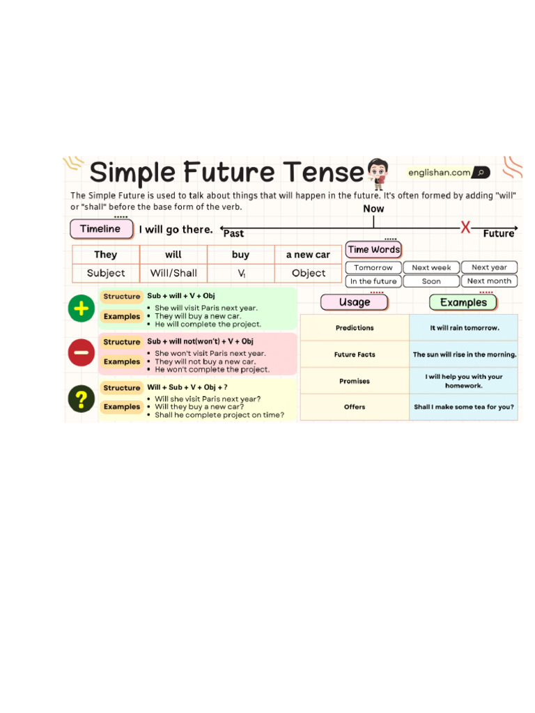 Worksheet Simple Future Tense | PDF
