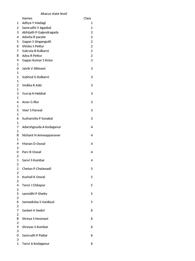 Abacus State Level | PDF