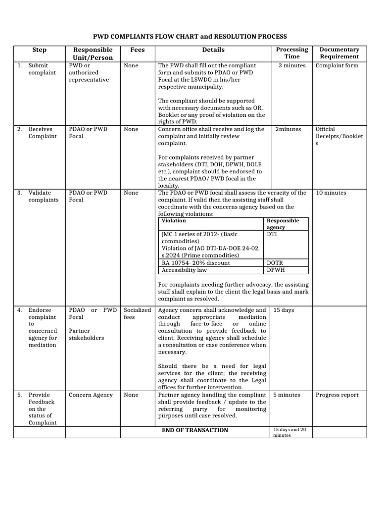 PWD Complaint Resolution Process | PDF