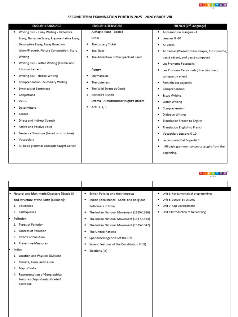 Annexure 1. A. 2 CISCE - Term 2 - Portion - GR 8 - AY 25-26 | PDF ...