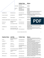 Employer Name Job Title Position Type Majors