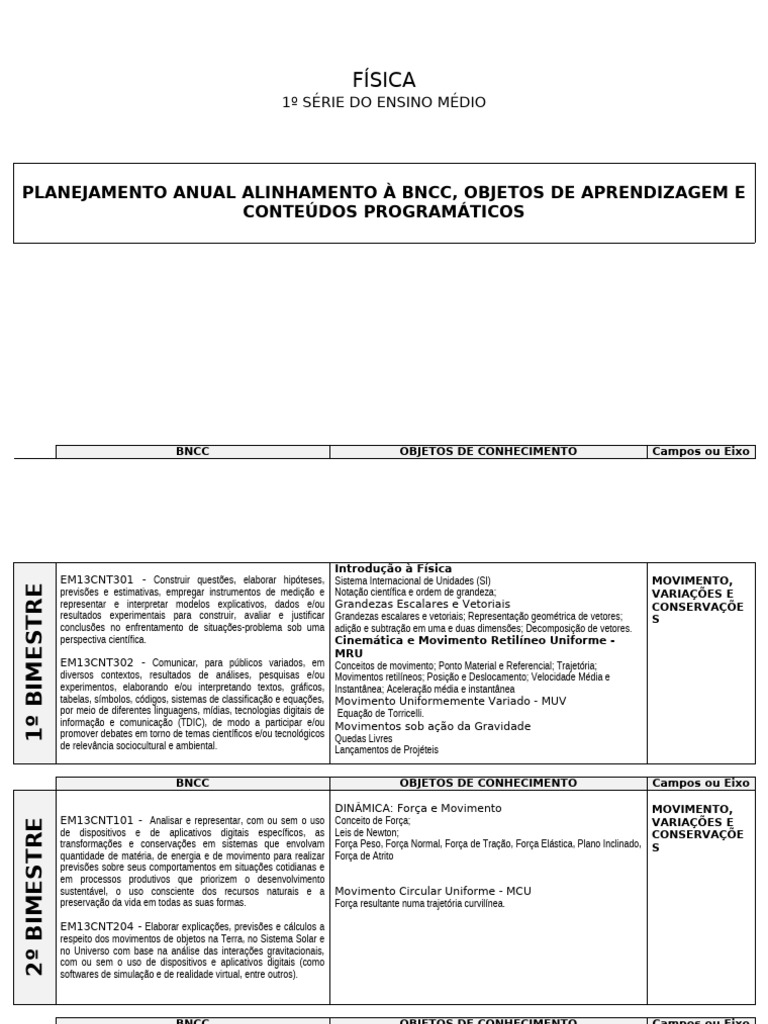 Planejamento Bimestral Fisica 1 Ano Medio | PDF | Força | Science