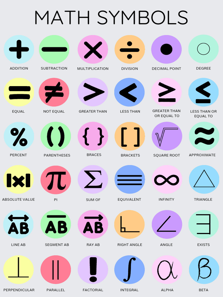 MathSymbolsBinderReminders 1 | PDF