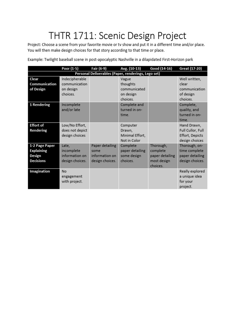 Scenic Design Project Rubric | PDF
