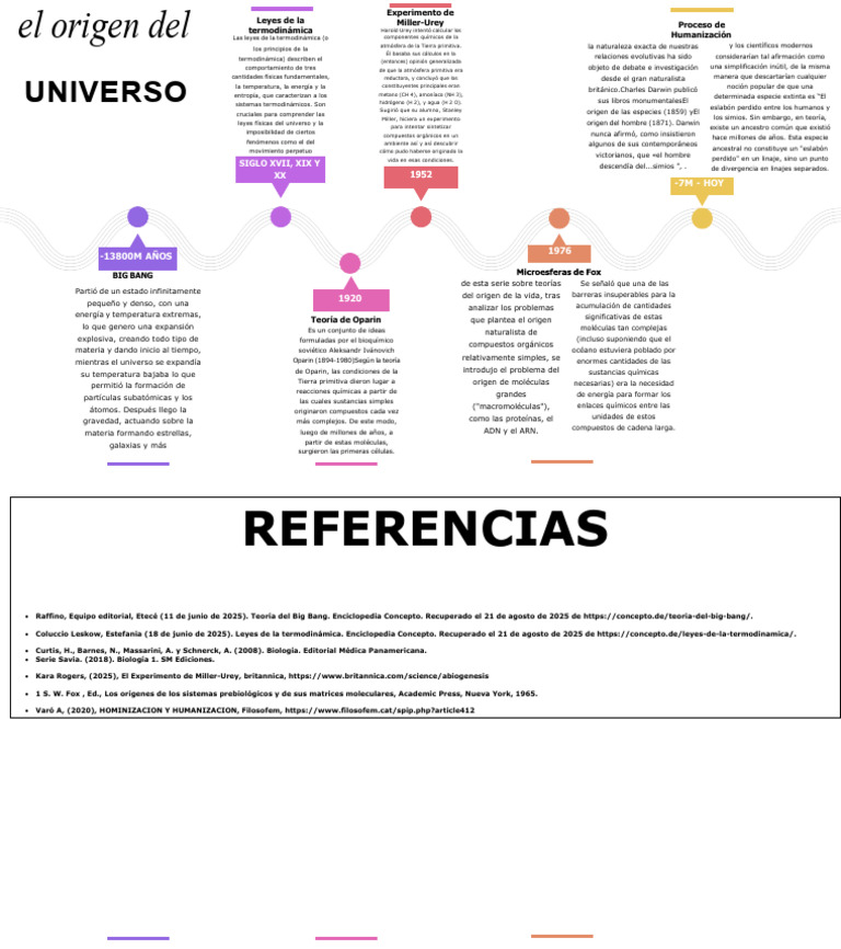 Linea de Tiempo Origen Del Universo | PDF | Química | Moléculas