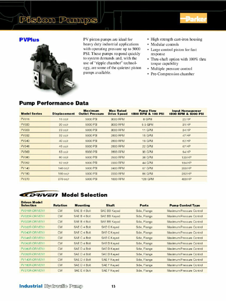 Hyd Pump Pv063 | PDF