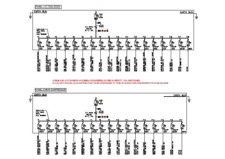 Sub Panel Revised Details | PDF