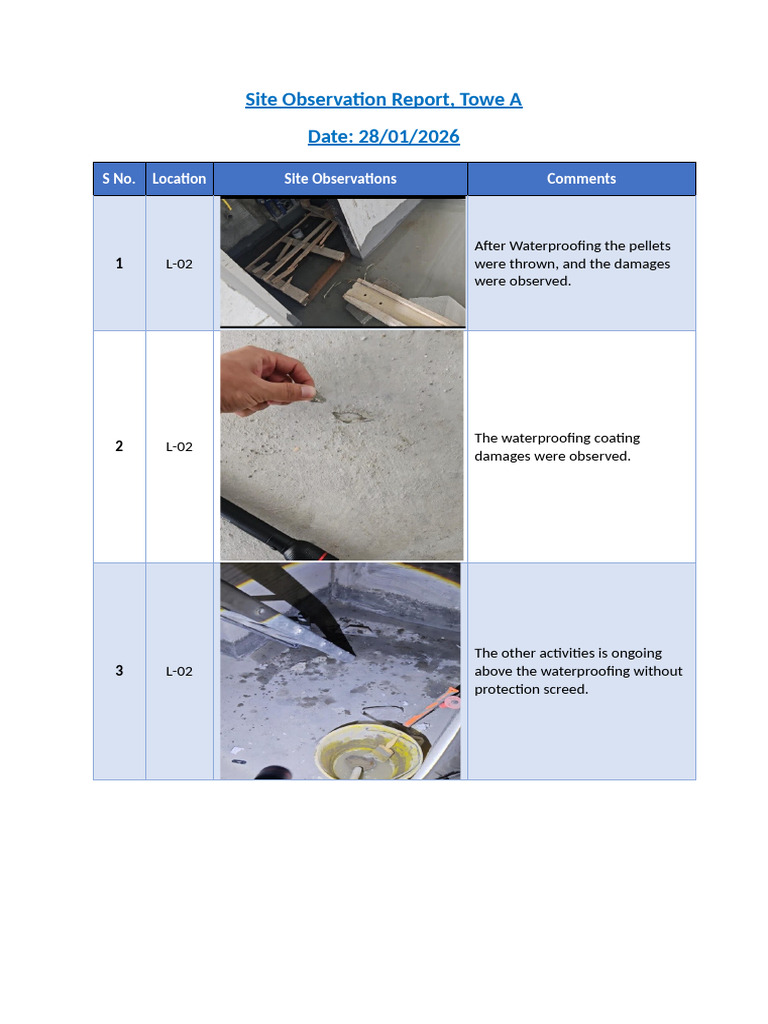 Site Observation Report A | PDF