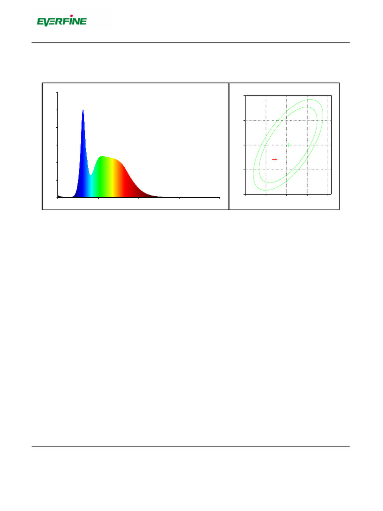 15w Dob Hybrid SQ - CDL - 05!11!2025 | PDF | Visual Perception | Color