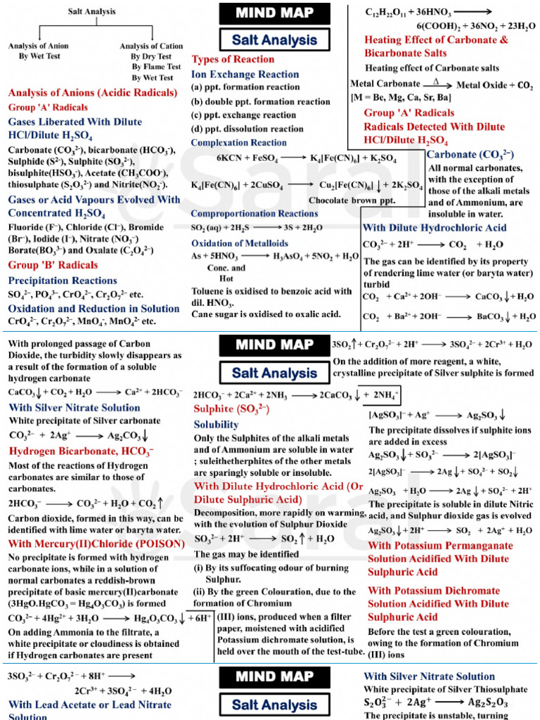 Salt Analysis-Salt Analysis Mind Maps | PDF