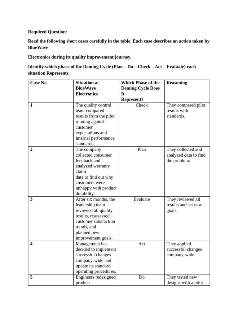 Document (9) | PDF | Business