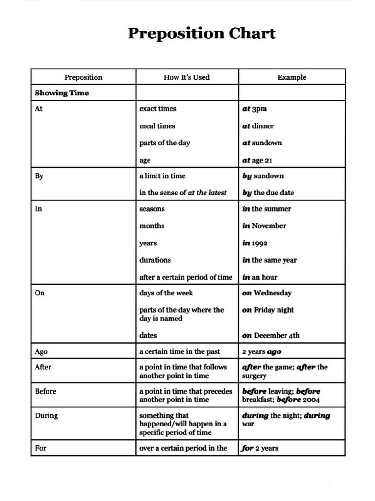 Preposition Chart | PDF