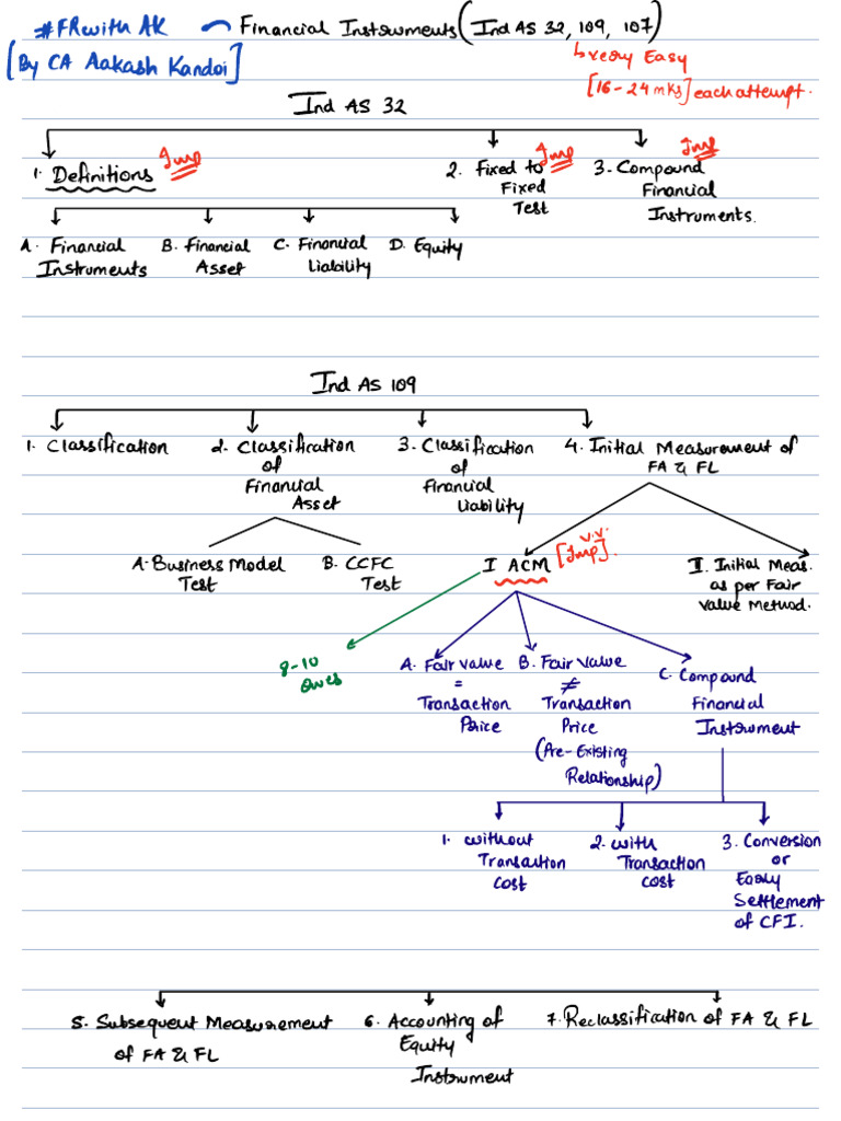 Financial Instruments - FRwithAK (1) | PDF | Equity (Finance ...