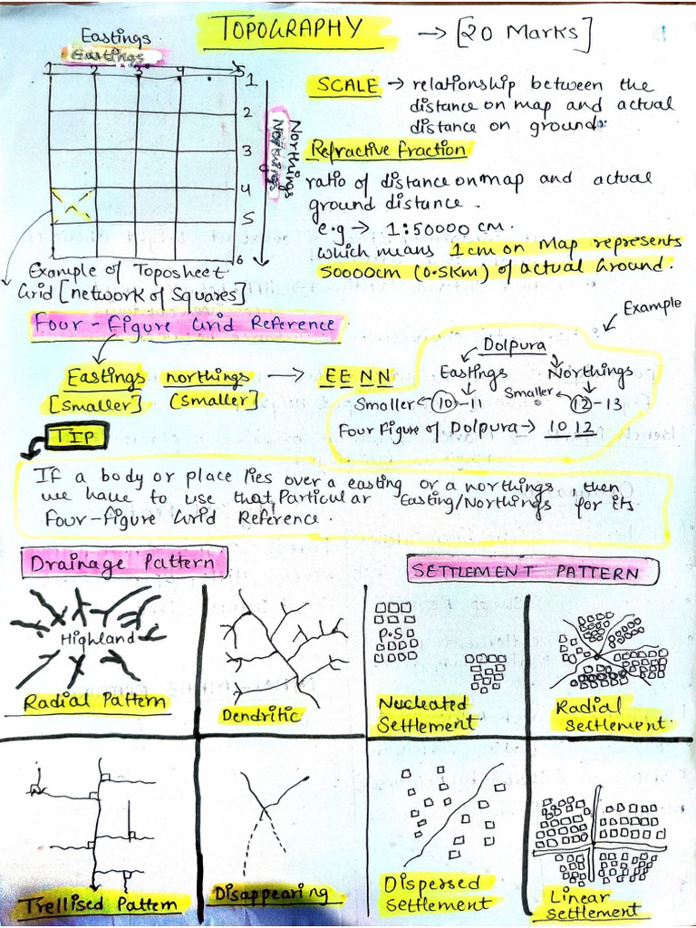 Topography | PDF