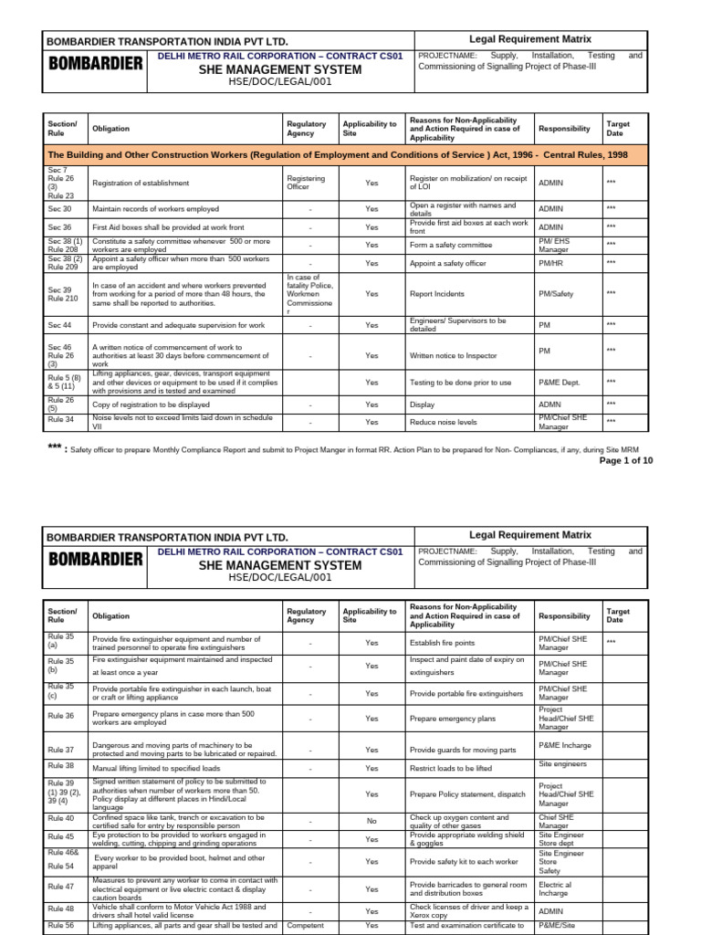 BT Legal Register CS01 2021 | PDF | Sewage