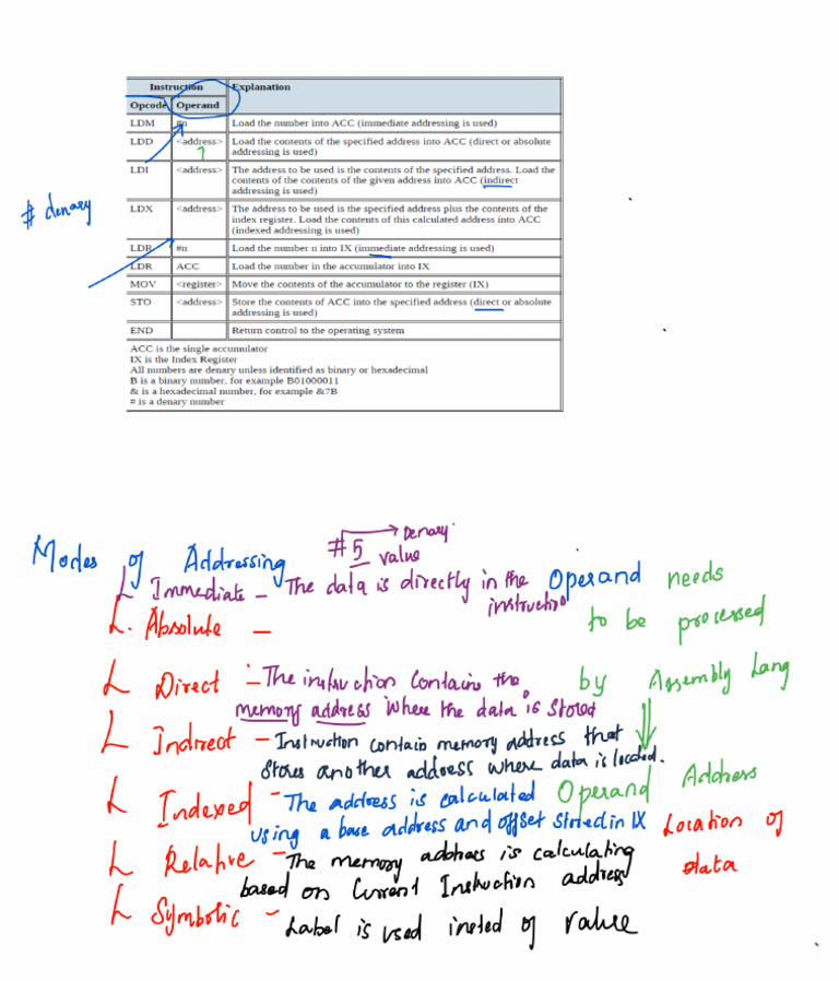 Lesson-Modes of Addressing | PDF