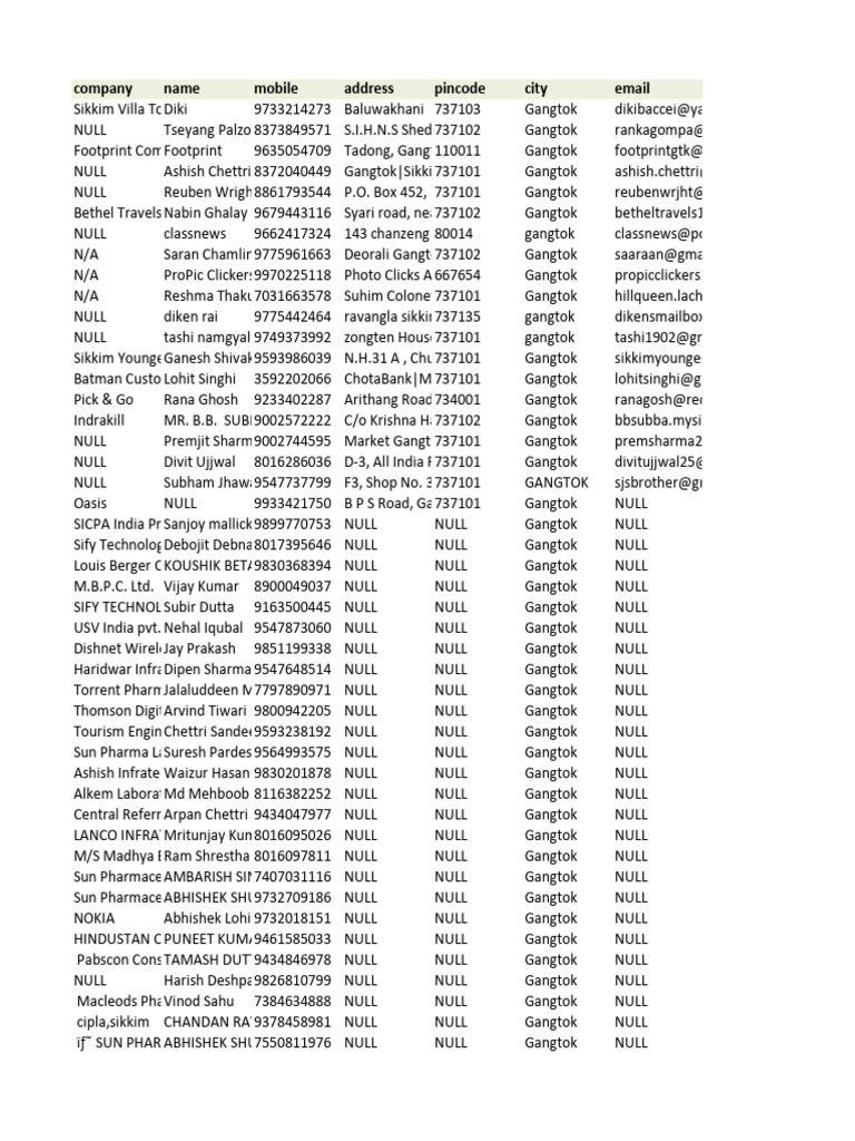 Company Name Mobile Address Pincode City Email | PDF