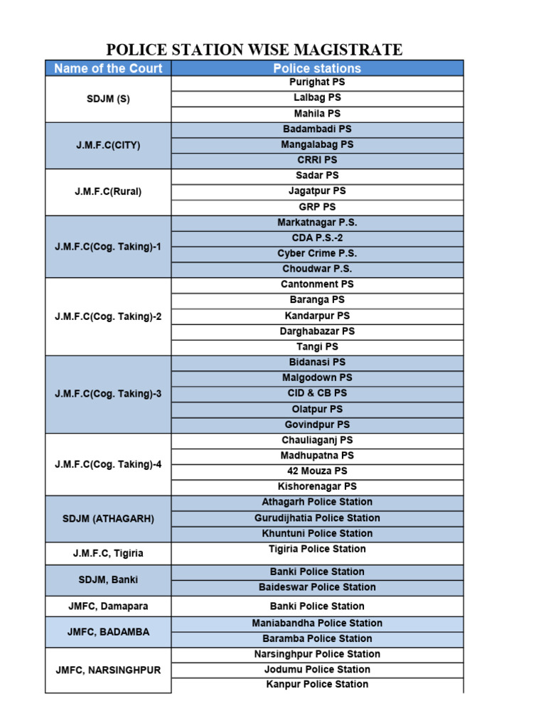 Police Station Wise Magistrate: Name of The Court Police Stations | PDF