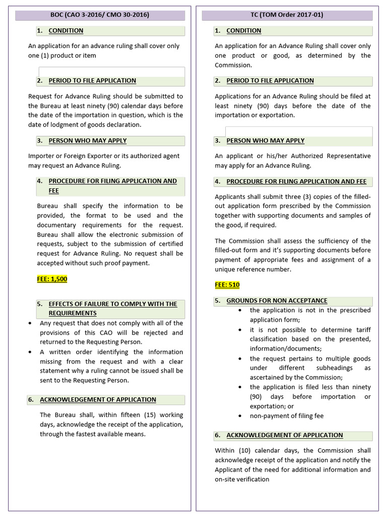 Cm/advance ruling customd | PDF | Discovery (Law) | Justice
