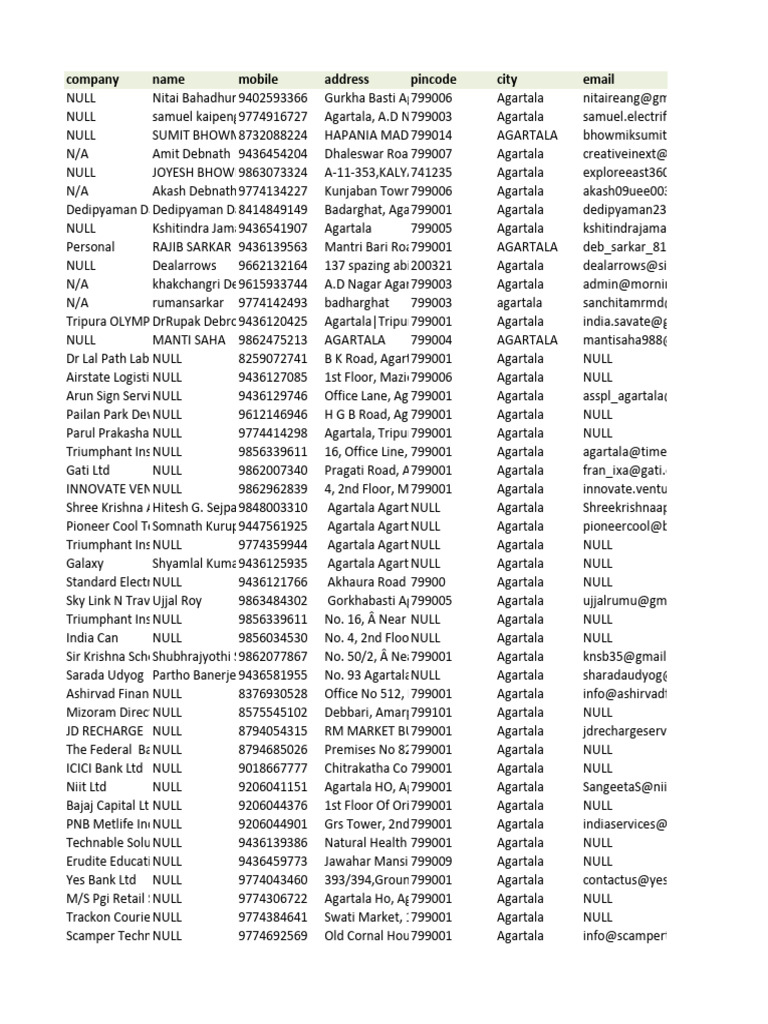 Company Name Mobile Address Pincode City Email | PDF