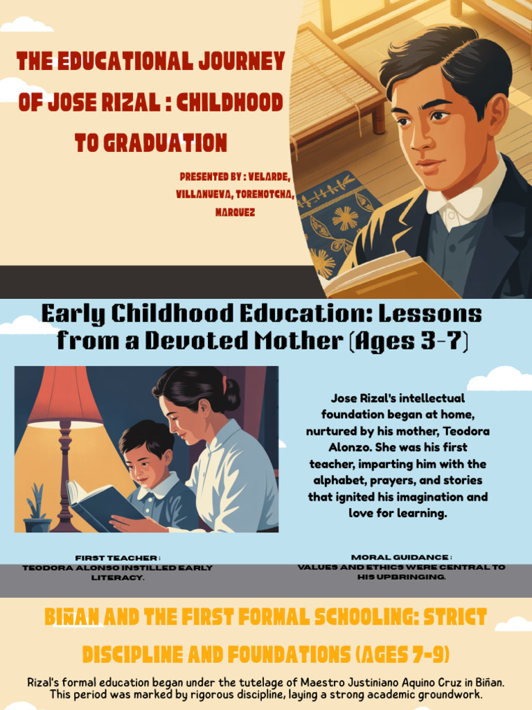 The Educational Journey of Jose Rizal Childhood To Graduation | PDF ...