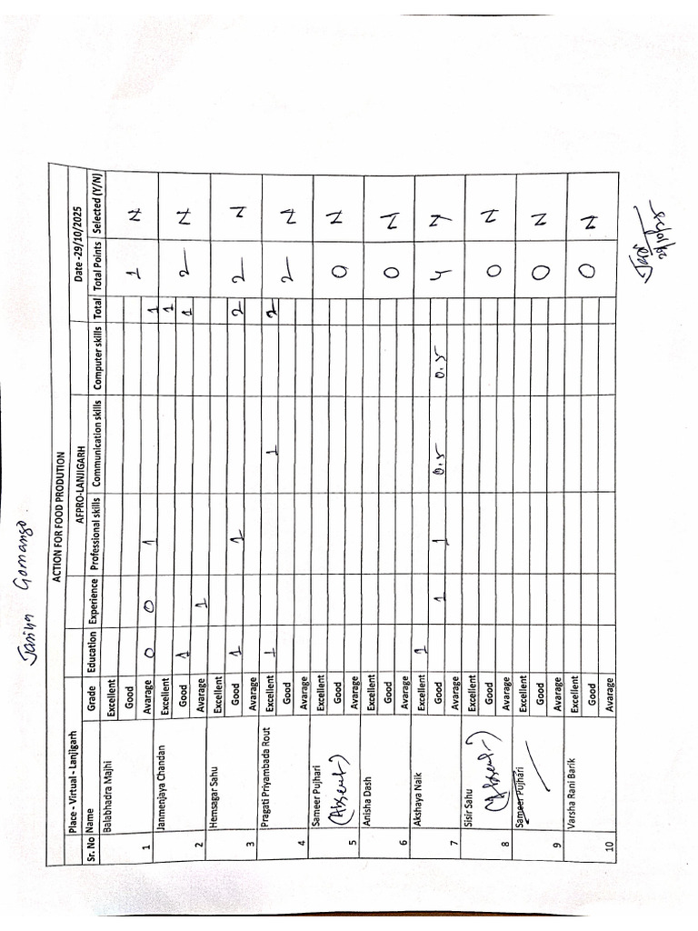 Interview Sheet | PDF