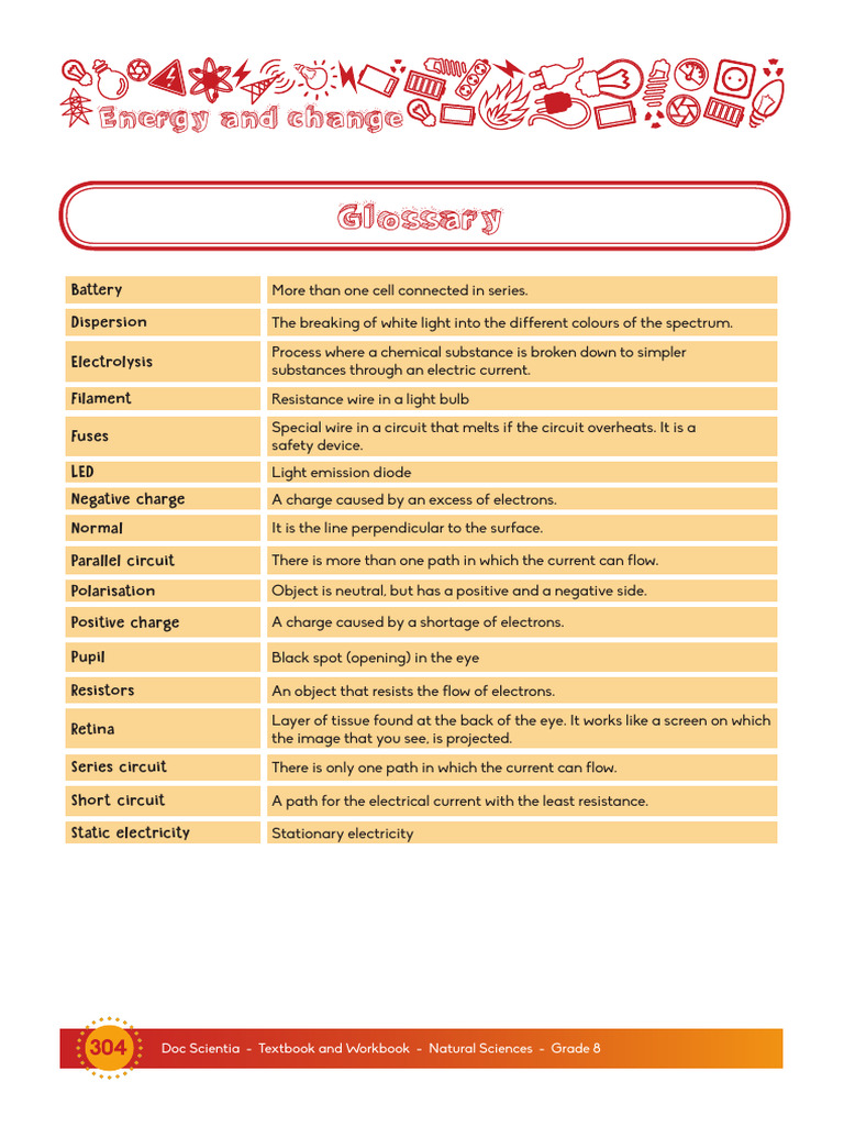 Grade 8 Textbook and Workbook - Glossary | PDF