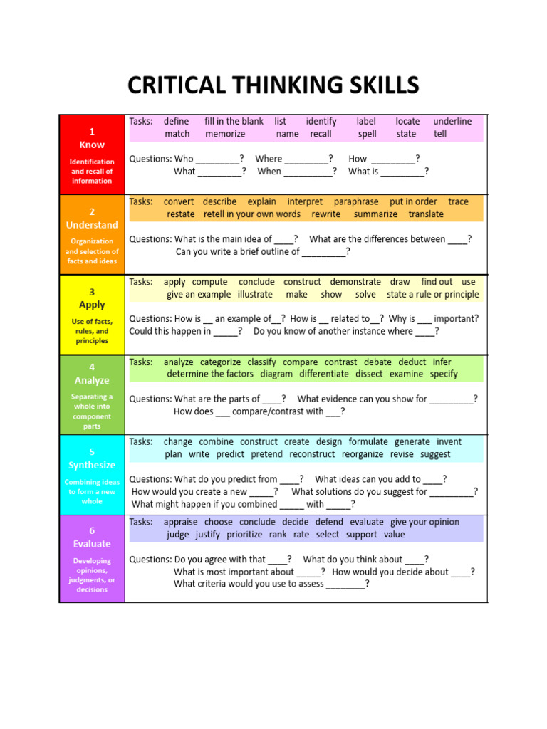 Critical Thinking Questions JLC | PDF | Critical Thinking | Thought