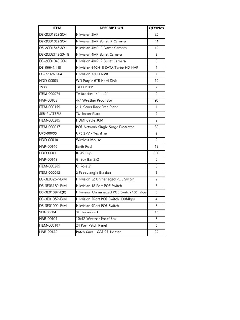 BOQ - 90 IP Camera System Outright | PDF