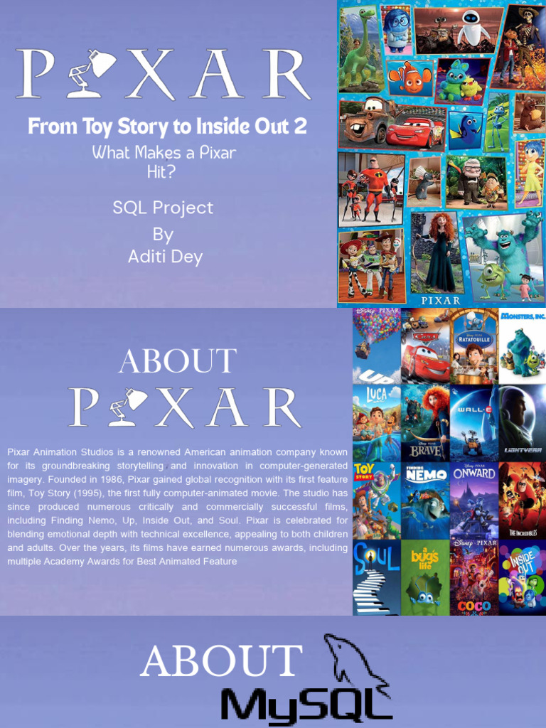 Pixar Project | PDF | Relational Database | My Sql