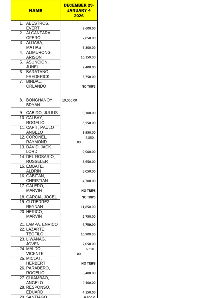 Summary Inoza Dec 29-Jan 04 | PDF