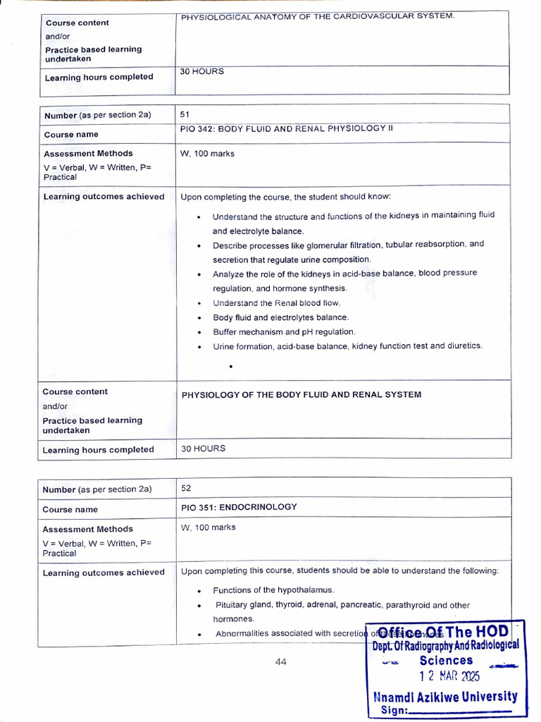 Adobe Scan 14 Mar 2025 | PDF | Kidney | Organ (Anatomy)