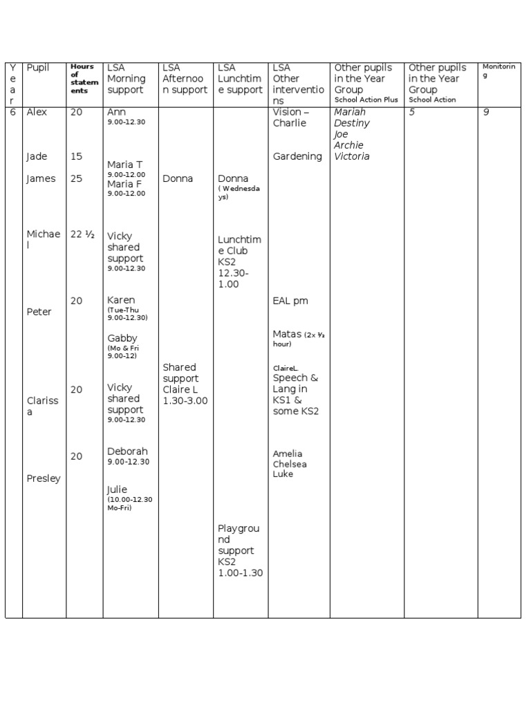 September 2012 LSA Support | PDF