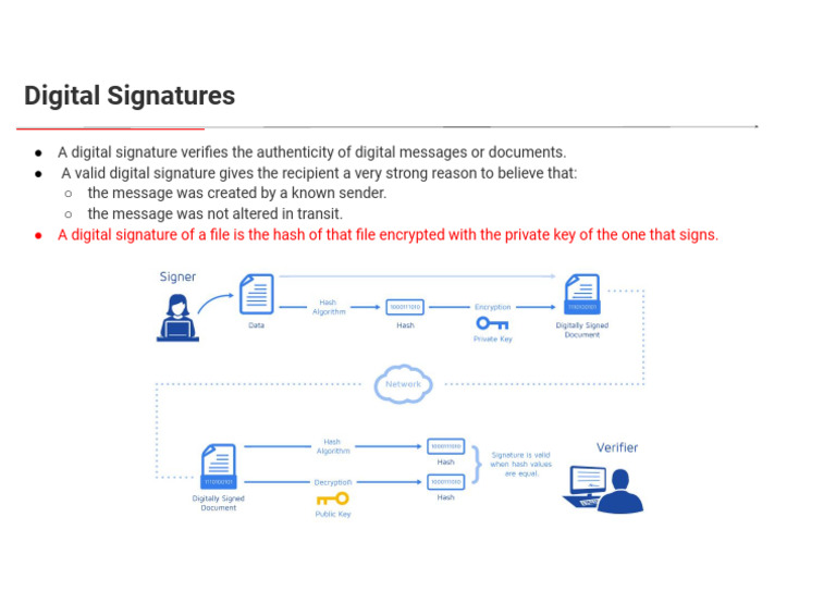 39 Slides Digital Signature | PDF