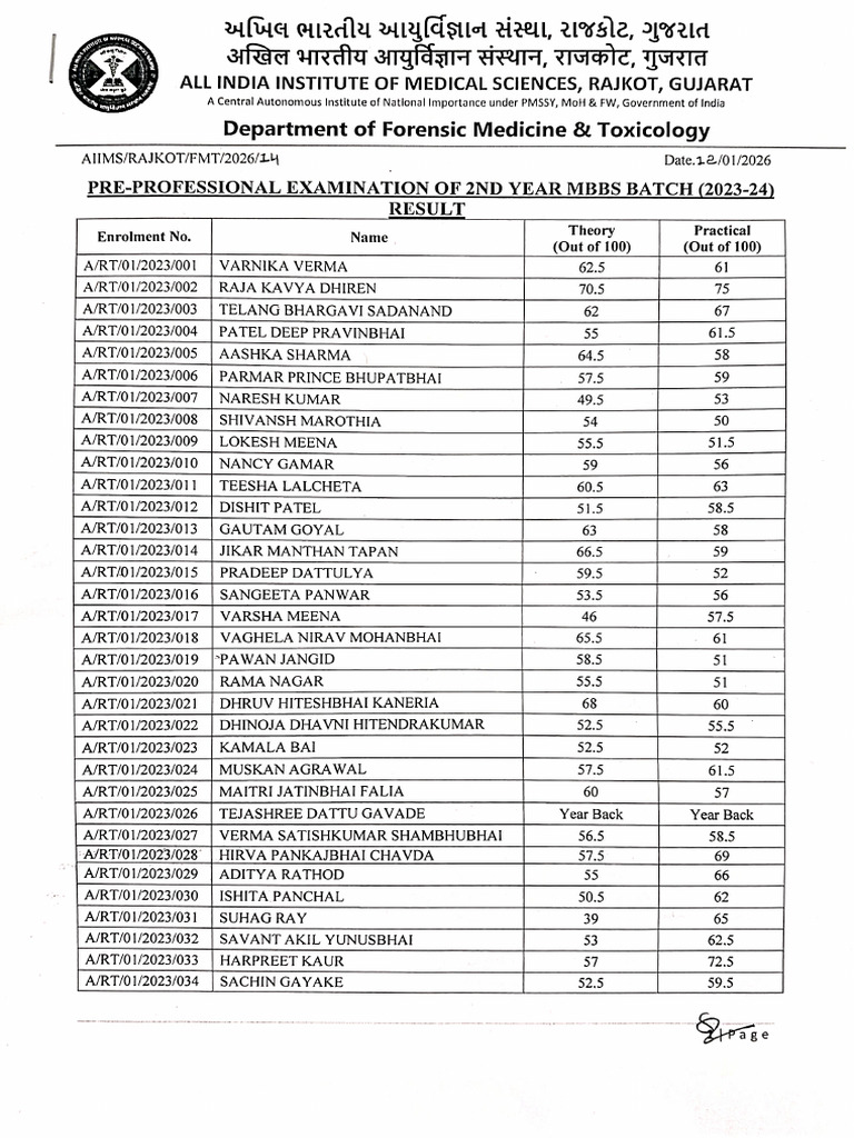 Pre-Professional Examination of 2nd Year Mbbs Batch (2023-24) Result | PDF