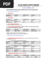Ejemplo de contrato indefinido rellenado
