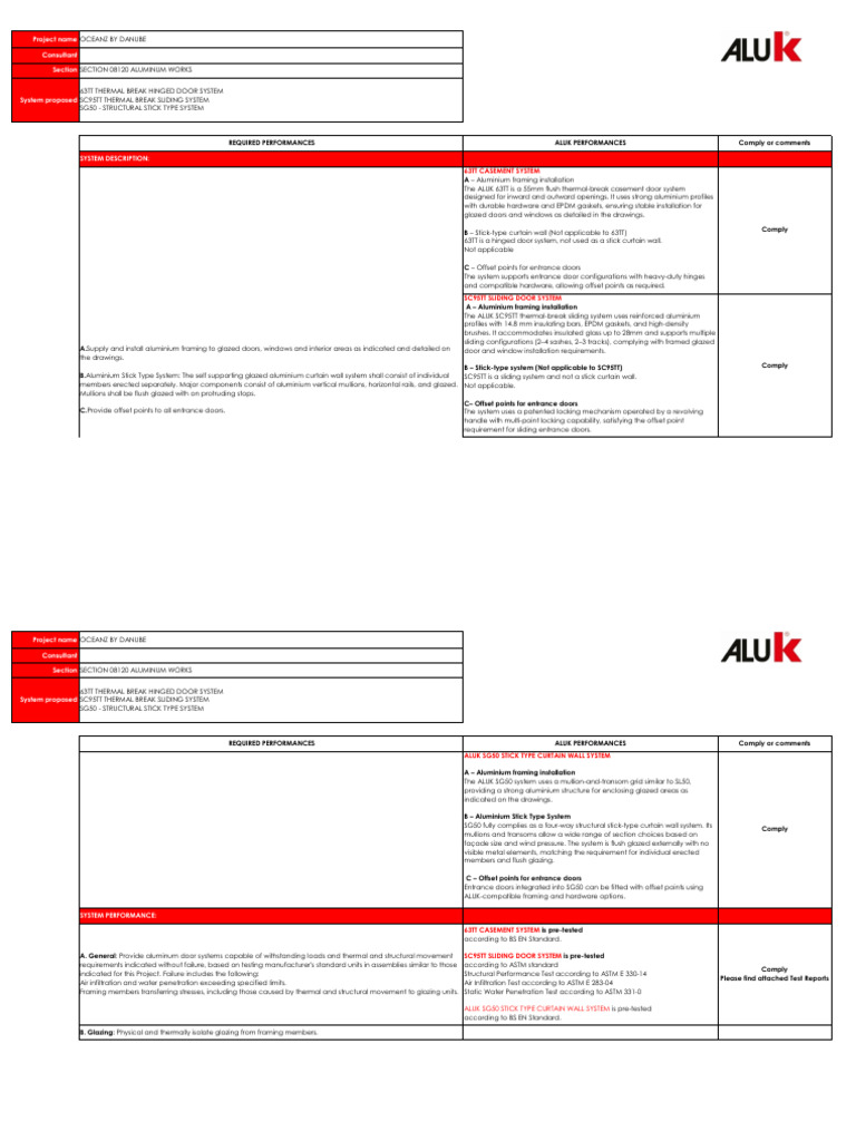 Alumium & Accessories Submittal - Aluk System | PDF | Door | Window