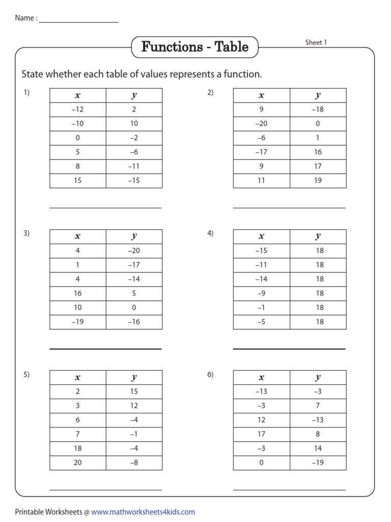 Table of Valuess | PDF